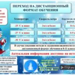 Вниманию родителей и учащихся!!!